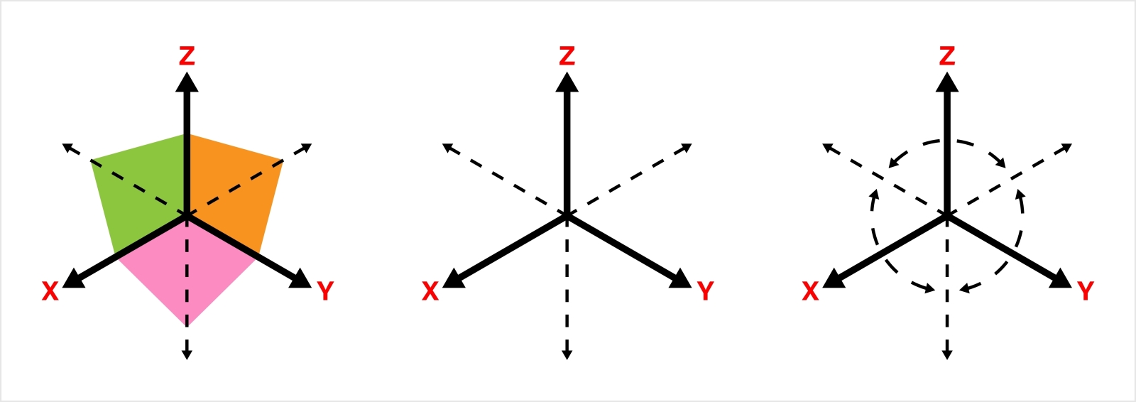 Axis Icon, Three Dimensional Space, 3-Space